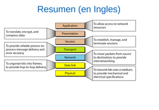 Resumen (en Ingles) 