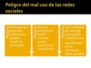 Peligros
Personas con
segundas
intenciones
pueden
invadir la
privacidad
Peligros
Si no es
utilizada de
forma
correcta
puede
convertir en
una adicción
Peligros
Gran cantidad
de casos de
pornografía
infantil se han
manifestado
en las
diferentes
redes sociales.
 