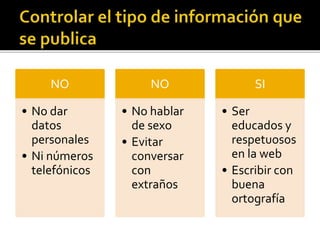 NO
• No dar
datos
personales
• Ni números
telefónicos
NO
• No hablar
de sexo
• Evitar
conversar
con
extraños
SI
• Ser
educados y
respetuosos
en la web
• Escribir con
buena
ortografía
 