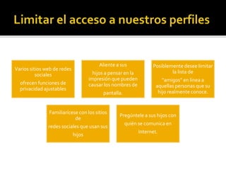Varios sitios web de redes
sociales
ofrecen funciones de
privacidad ajustables
Aliente a sus
hijos a pensar en la
impresión que pueden
causar los nombres de
pantalla.
Posiblemente desee limitar
la lista de
“amigos” en línea a
aquellas personas que su
hijo realmente conoce.
Familiarícese con los sitios
de
redes sociales que usan sus
hijos
Pregúntele a sus hijos con
quién se comunica en
Internet.
 