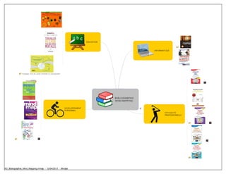 EDUCATION



                                                                                                                 INFORMATIQUE




               Enseigner avec les cartes mentales et conceptuelles




                                                                                                 BIBLIOGRAPHIE
                                                                                                 MIND MAPPING


                                                                     DEVELOPPEMENT
                                                                     PERSONNEL
                                                                                                                         EFFICACITE
                                                                                                                         PROFESSIONELLE




XD_Bibliographie_Mind_Mapping.mmap - 12/04/2013 - Mindjet
 
