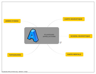 CARTE HEURISTIQUE
      ARBRE D'IDEES




                                                      PLUSIEURS
                                                     APPELLATIONS        SCHEMA HEURISTIQUE




             TOPOGRAMME                                               CARTE MENTALE




PLUSIEURS APPELLATIONS.mmap - 08/04/2013 - Mindjet
 