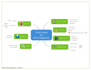 Prendre des notes
               Crayon     Papier
                                                                           GAIN DE TEMPS       (Re)Lire une carte

    Freemind                                                                                   Apprendre
                                                GRATUITE
   Freeplane       Logiciel libre

       Xmind                                                                                Sortir du cadre

                                                                                            Eviter l'ennui
                                                                             CrEaTiVité     Ludique

                                                              Avantages                         Réussir grâce au cerveau droit


          multiusage
                                       UNIVERSEL
                                                                 du                                   Visuel
         multiculturel
                                                            Mind Mapping     MEMORISATION             Spatialisation

                                                                                                      Classement



                                                                                                Hiérarchisation

                 Connecter les idées                                                                                   Macro
                                                   LIANTE                                                              Mezzo
                   Lier connaissance                                       GLOBALISATION        Voir l'essentiel
                                                                                                                       Micro


                                                                                                Vue d'aigle




XD_Mind_mapping_avantages.mmap - 21/03/2013 -
 
