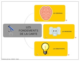 LE CERVEAU




                                                    LES
                                               FONDEMENTS               LA MEMOIRE

                                                DE LA CARTE




                                                              LA CREATIVITE




Fondements_carte.mmap - 08/04/2013 - Mindjet
 