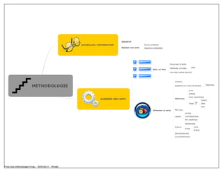 QQOQCCP
                                                      ACCUEILLIR L'INFORMATION                          Savoir préalable
                                                                                   Réaliser une carte   Questions préalables




                                                                                                                                  Fourni par le texte

                                                                                                                                  Méthodes normées           SPRI
                                                                                                                 Bâtir un Plan
                                                                                                                                  mon plan (apres lecture)




                                                                                                                                       Contenu

                          METHODOLOGIE                                                                                                 Questions en cours de lecture               Réponses


                                                                                                                                                         Livre
                                                                                                                                                         articles
                                                                                                                                                         Liens hypertextes
                                                                    ELABORER UNE CARTE                                                 Références
                                                                                                                                                                           Auteur
                                                                                                                                                         Texte             date
                                                                                                                                                                           titre

                                                                                                                 Alimenter la carte    Mon avis
                                                                                                                                                    /projet
                                                                                                                                       Liaison      /connaissances
                                                                                                                                                    lien graphique

                                                                                                                                                    Recherches
                                                                                                                                       Actions                   Livre
                                                                                                                                                    A lire
                                                                                                                                                                 Article
                                                                                                                                       Etat émotionnel
                                                                                                                                       Incompréhension




Prise-note_Methodologie.mmap - 09/04/2013 - Mindjet
 