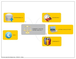 INTEROPERABILITE                                 VOS BESOINS ?




                                                               COMMENT CHOISIR
                                                                                            SYSTEME D'EXPLOITATION ?
                                                               VOTRE LOGICIEL ?



                               PRIX ?




                                                                                  COMMUNAUTE ?




XD_choisir_logiciel_Mind_Mapping.mmap - 08/04/2013 - Mindjet
 