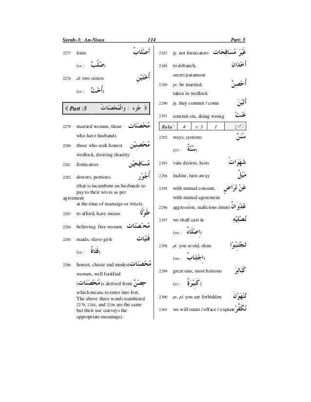 Quranic Words Part 2