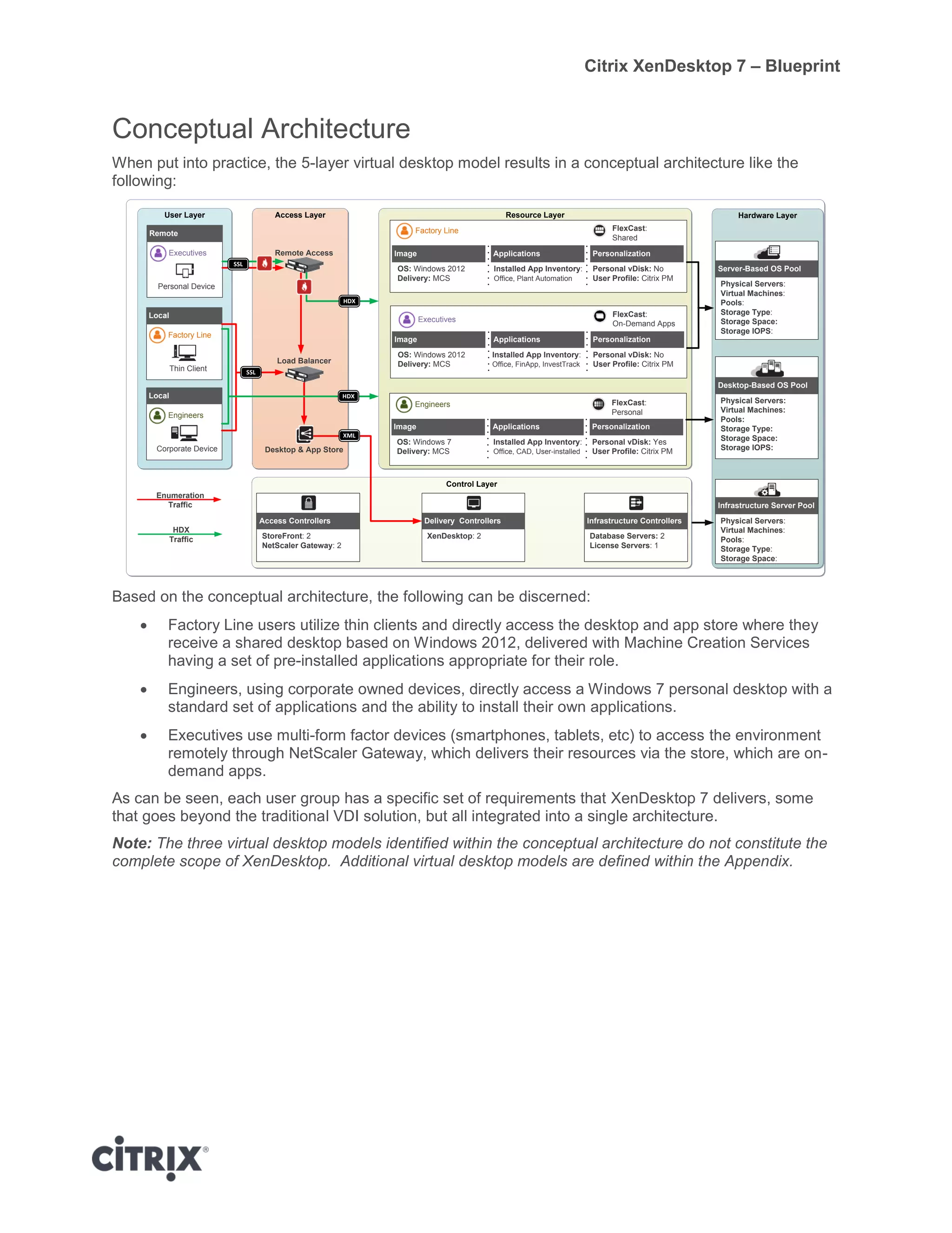 Citrix XenDesktop 7 – Blueprint
Conceptual Architecture
When put into practice, the 5-layer virtual desktop model results in a conceptual architecture like the
following:
Based on the conceptual architecture, the following can be discerned:
 Factory Line users utilize thin clients and directly access the desktop and app store where they
receive a shared desktop based on Windows 2012, delivered with Machine Creation Services
having a set of pre-installed applications appropriate for their role.
 Engineers, using corporate owned devices, directly access a Windows 7 personal desktop with a
standard set of applications and the ability to install their own applications.
 Executives use multi-form factor devices (smartphones, tablets, etc) to access the environment
remotely through NetScaler Gateway, which delivers their resources via the store, which are on-
demand apps.
As can be seen, each user group has a specific set of requirements that XenDesktop 7 delivers, some
that goes beyond the traditional VDI solution, but all integrated into a single architecture.
Note: The three virtual desktop models identified within the conceptual architecture do not constitute the
complete scope of XenDesktop. Additional virtual desktop models are defined within the Appendix.
User Layer Access Layer Resource Layer Hardware Layer
Local
Thin Client
Factory Line
Local
Corporate Device
Engineers
Remote
Personal Device
Executives
Image
OS: Windows 7
Delivery: MCS
Applications Personalization
Installed App Inventory:
Office, CAD, User-installed
Personal vDisk: Yes
User Profile: Citrix PM
FlexCast:
Personal
Image
OS: Windows 2012
Delivery: MCS
Applications Personalization
Installed App Inventory:
Office, Plant Automation
Personal vDisk: No
User Profile: Citrix PM
FlexCast:
Shared
Factory Line
Physical Servers:
Virtual Machines:
Pools:
Storage Type:
Storage Space:
Storage IOPS:
Server-Based OS Pool
Physical Servers:
Virtual Machines:
Pools:
Storage Type:
Storage Space:
Infrastructure Server Pool
Desktop-Based OS Pool
Physical Servers:
Virtual Machines:
Pools:
Storage Type:
Storage Space:
Storage IOPS:
Remote Access
Image
OS: Windows 2012
Delivery: MCS
Applications Personalization
Installed App Inventory:
Office, FinApp, InvestTrack
Personal vDisk: No
User Profile: Citrix PM
Engineers
Desktop & App Store
FlexCast:
On-Demand Apps
Executives
Control Layer
Database Servers: 2
License Servers: 1
Infrastructure Controllers
XenDesktop: 2
Delivery Controllers
StoreFront: 2
NetScaler Gateway: 2
Access Controllers
Load Balancer
Enumeration
Traffic
HDX
Traffic
SSL
HDX
XML
HDX
SSL
SSL
 