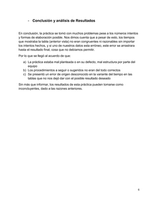 6
- Conclusión y análisis de Resultados
En conclusión, la práctica se tomó con muchos problemas pese a los números intentos
y formas de elaboración posible. Nos dimos cuenta que a pesar de esto, los tiempos
que mostraba la tabla (anterior vista) no eran congruentes ni razonables sin importar
los intentos hechos, y si uno de nuestros datos esta erróneo, este error se arrastrara
hasta el resultado final, cosa que no debíamos permitir.
Por lo que se llegó al acuerdo de que:
a) La práctica estaba mal planteada o en su defecto, mal estructura por parte del
equipo
b) Los procedimientos a seguir o sugeridos no eran del todo correctos
c) Se presentó un error de origen desconocido en la variante del tiempo en las
tablas que no nos dejó dar con el posible resultado deseado
Sin más que informar, los resultados de esta práctica pueden tomarse como
inconcluyentes, dado a las razones anteriores.
 