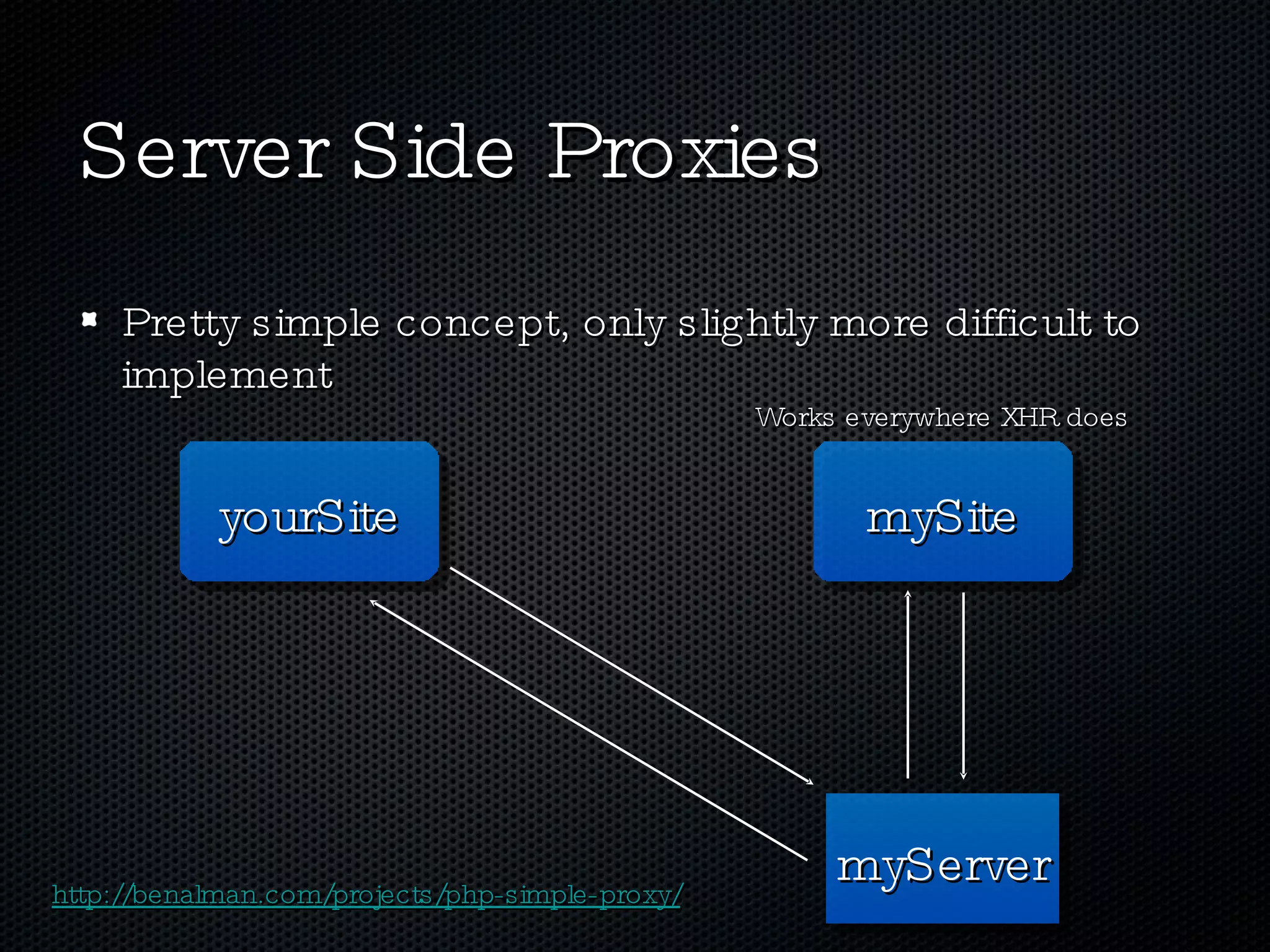 Server Side Proxies Pretty simple concept, only slightly more difficult to implement mySite yourSite myServer http://benalman.com/projects/php-simple-proxy/ Works everywhere XHR does 