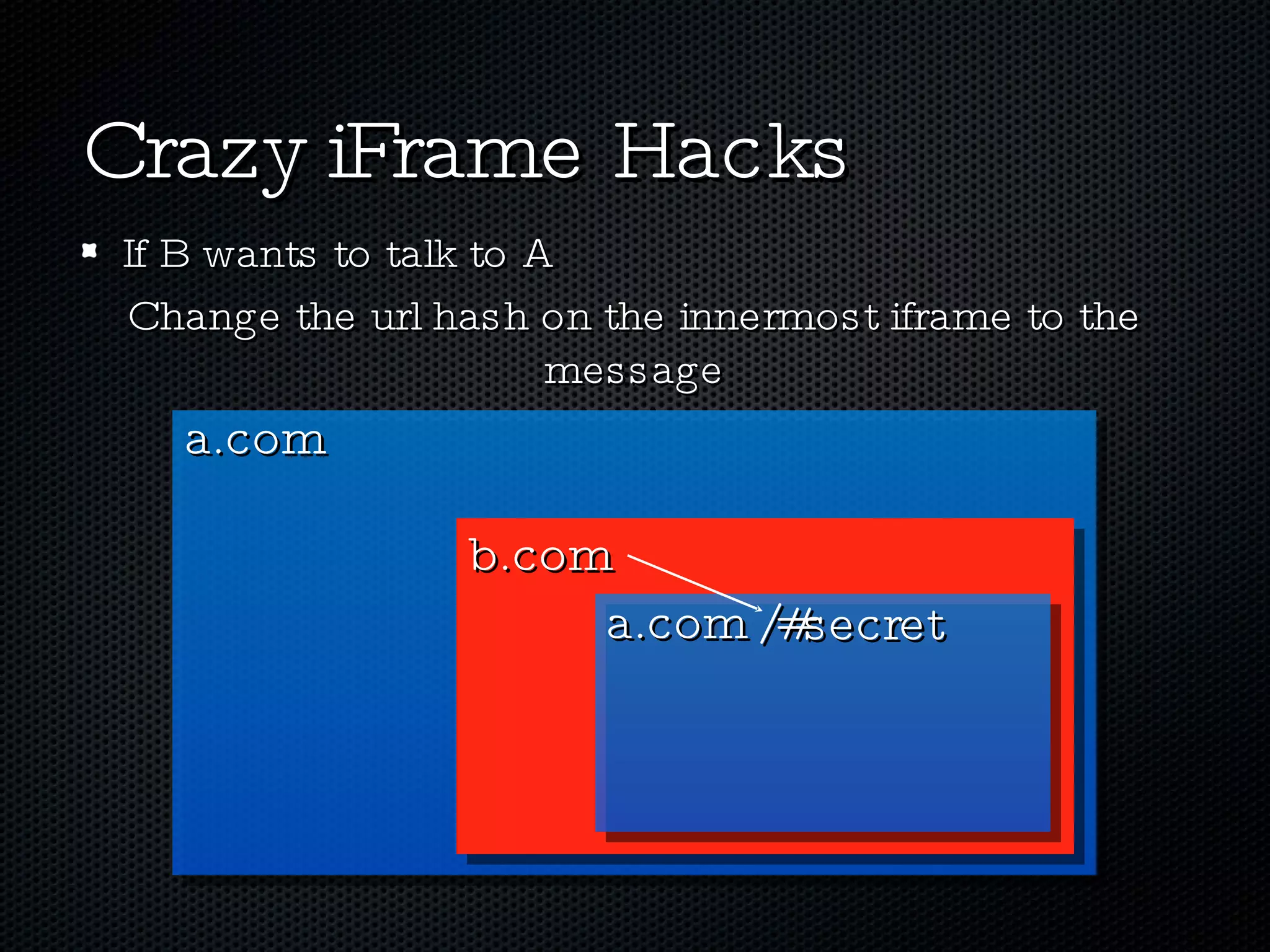 Crazy iFrame Hacks If B wants to talk to A a.com b.com a.com Change the url hash on the innermost iframe to the message /#secret 