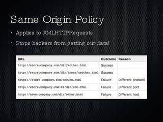 Same Origin Policy Applies to XMLHTTPRequests Stops hackers from getting our data! 