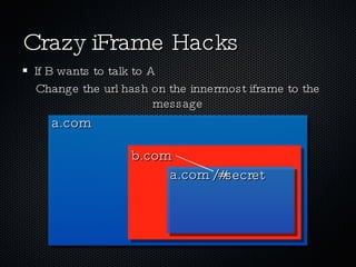 Crazy iFrame Hacks If B wants to talk to A a.com b.com a.com Change the url hash on the innermost iframe to the message /#secret 