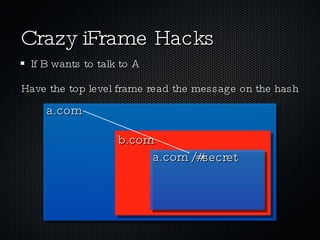Crazy iFrame Hacks If B wants to talk to A a.com b.com a.com Have the top level frame read the message on the hash /#secret 