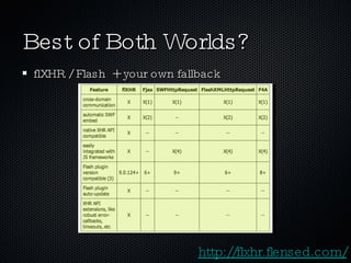 Best of Both Worlds? <ul><li>flXHR / Flash  + your own fallback </li></ul>http://flxhr.flensed.com/ 