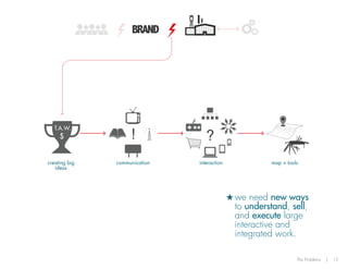 $

$

$

$

$

BRAND

$

!

creating big
ideas

communication

T.A.W.

A

B

?

interaction

map + tools

we need new ways
to understand, sell,
and execute large
interactive and
integrated work.
The Problems

|

15

 