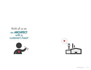 think of us as
an ARCHITECT
with a
customer’s heart

The Philosophy

|

29

 