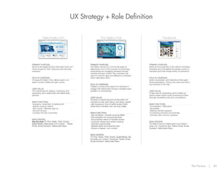 UX Strategy + Role Definition
Nationwide.com

The Nation Hub

Facebook

PRIMARY PURPOSE:
Serve as the digital product information and commerce engine for new customers and returning
members.

PRIMARY PURPOSE:
The Nation serves as a community page on
Nationwide.com for the purpose of connecting,
empowering and engaging members through
member-focused content. Non-members can
view it to see the value and difference a memberdriven alternative offers.

PRIMARY PURPOSE:
Serve as the social lens to the nation’s members;
activating and channelling the passion points of
members (and their things worthy of protection).

ROLE IN CAMPAIGN:
It houses the Nation Hub, allows users to research product details and get a quote.
USER VALUE:
The central area for starting, continuing, and
expanding one’s relationship with Nationwide
services.
MAIN FUNCTIONS:
-Insurance, investment, & banking info
-Specific product options
-Get a quote / Member sign-up
-Account Access
-Contains the Hub community
MAIN DRIVERS:
(Via the Hub) TV, Print, Radio, OOH, Events,
Digital Media, Nationwide.com content, , Twitter,
Email, Social Outreach, Nationwide Reps.

ROLE IN CAMPAIGN:
Creates a constructive reason for members to
engage with Nationwide through a tangible representation of membership.
USER VALUE:
Provides a trusted resource of information for
members to ask, learn about, and share, specifically focusing on how to better protect themselves (from members who can truly relate).
MAIN FUNCTIONS:
-Ask the Nation; member-sourcing Q&As
-Poll solicitation for products/services
-Documentary videos of member stories
-Customer reviews and opinion sharing
-Volunteer opportunities
-Disaster alerts and prevention tips
-Drivers to deeper .com content

ROLE IN CAMPAIGN:
Ignite conversation and interactions that spark
social participation, driving new users and returning members to the Hub.
USER VALUE:
A relief area for expressing user’s bottled-up
need to share what’s worth protecting for them
(through storytelling tools and conversation).
MAIN FUNCTIONS:
-Conversation / Wall posts
-Storytelling
-Sharing member passions
-Connecting members and potential
members with common passions
MAIN DRIVERS:
The Nation Hub (on Nationwide.com), Nationwide.com, Facebook Ads, Twitter, Email, Social
Outreach, Nationwide Reps.

MAIN DRIVERS:
TV, Print, Radio, OOH, Events, Digital Media, Nationwide.com content, Facebook, Twitter, Email,
Social Outreach, Nationwide Reps.

The Practice

|

45

 