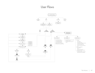 User Flows
Landing Page

Explanation
Video

Sign in

Unique email &
password

new
user

Bookmark

Add to home
screen
Faceb...