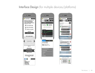 Interface Design (for multiple devices/platforms)

The Practice

|

49

 