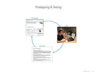 Prototyping  Testing

Prototype

Test

Evaluate

The Practice

|

51

 