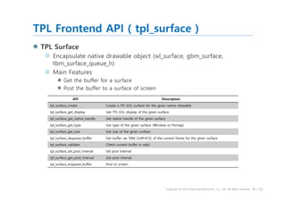Tizen 3.0's Window System Integration Layer of OpenGLES/EGL & Vulkan ...