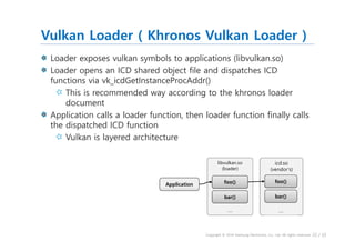 Tizen 3.0's Window System Integration Layer of OpenGLES/EGL & Vulkan ...
