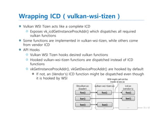 Tizen 3.0's Window System Integration Layer of OpenGLES/EGL & Vulkan ...