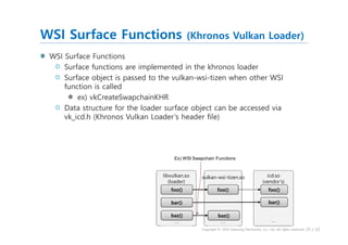 Tizen 3.0's Window System Integration Layer of OpenGLES/EGL & Vulkan ...