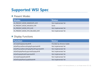 Tizen 3.0's Window System Integration Layer of OpenGLES/EGL & Vulkan ...