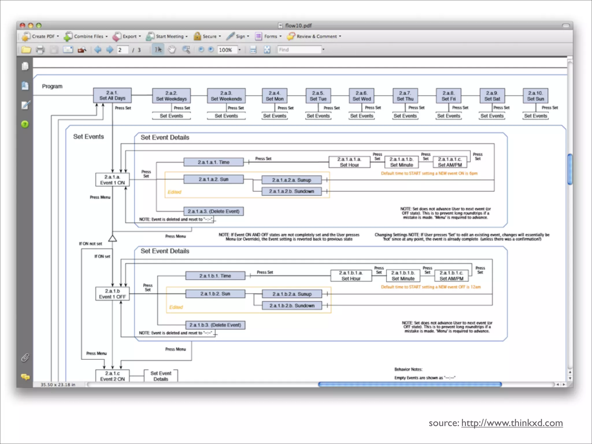 Erik Loehfelm - Experience Design with Flash Catalyst and Flex Gumbo