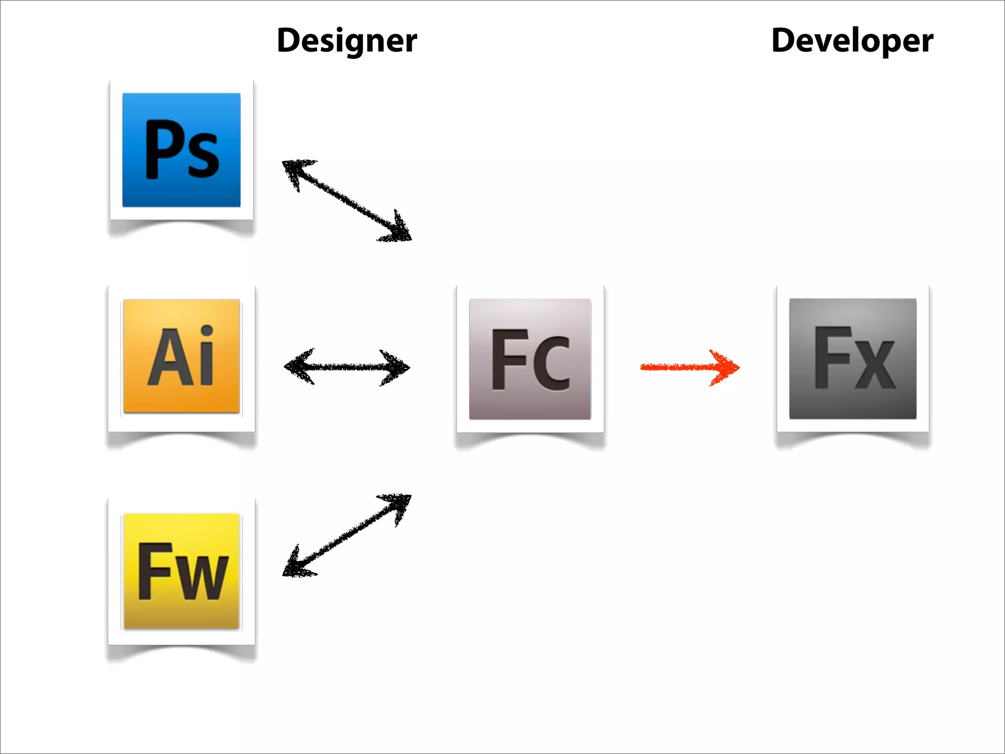Erik Loehfelm - Experience Design with Flash Catalyst and Flex Gumbo