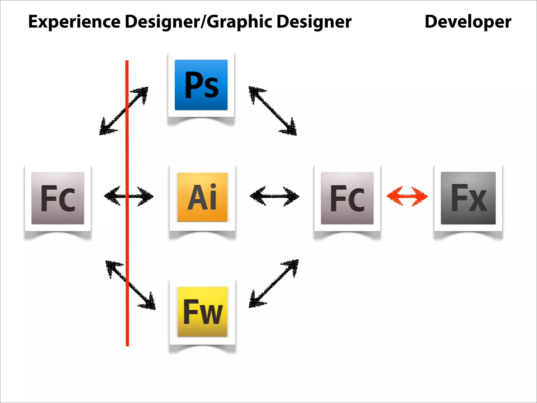 Erik Loehfelm - Experience Design with Flash Catalyst and Flex Gumbo