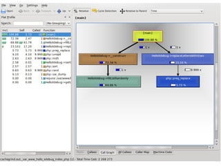 Xdebug Estensione PHP per il debugging e profiling