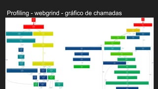 Profiling - webgrind - gráfico de chamadas
 