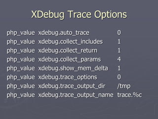 XDebug Trace Options
php_value   xdebug.auto_trace          0
php_value   xdebug.collect_includes    1
php_value   xdebug.collect_return      1
php_value   xdebug.collect_params      4
php_value   xdebug.show_mem_delta      1
php_value   xdebug.trace_options       0
php_value   xdebug.trace_output_dir    /tmp
php_value   xdebug.trace_output_name   trace.%c
 