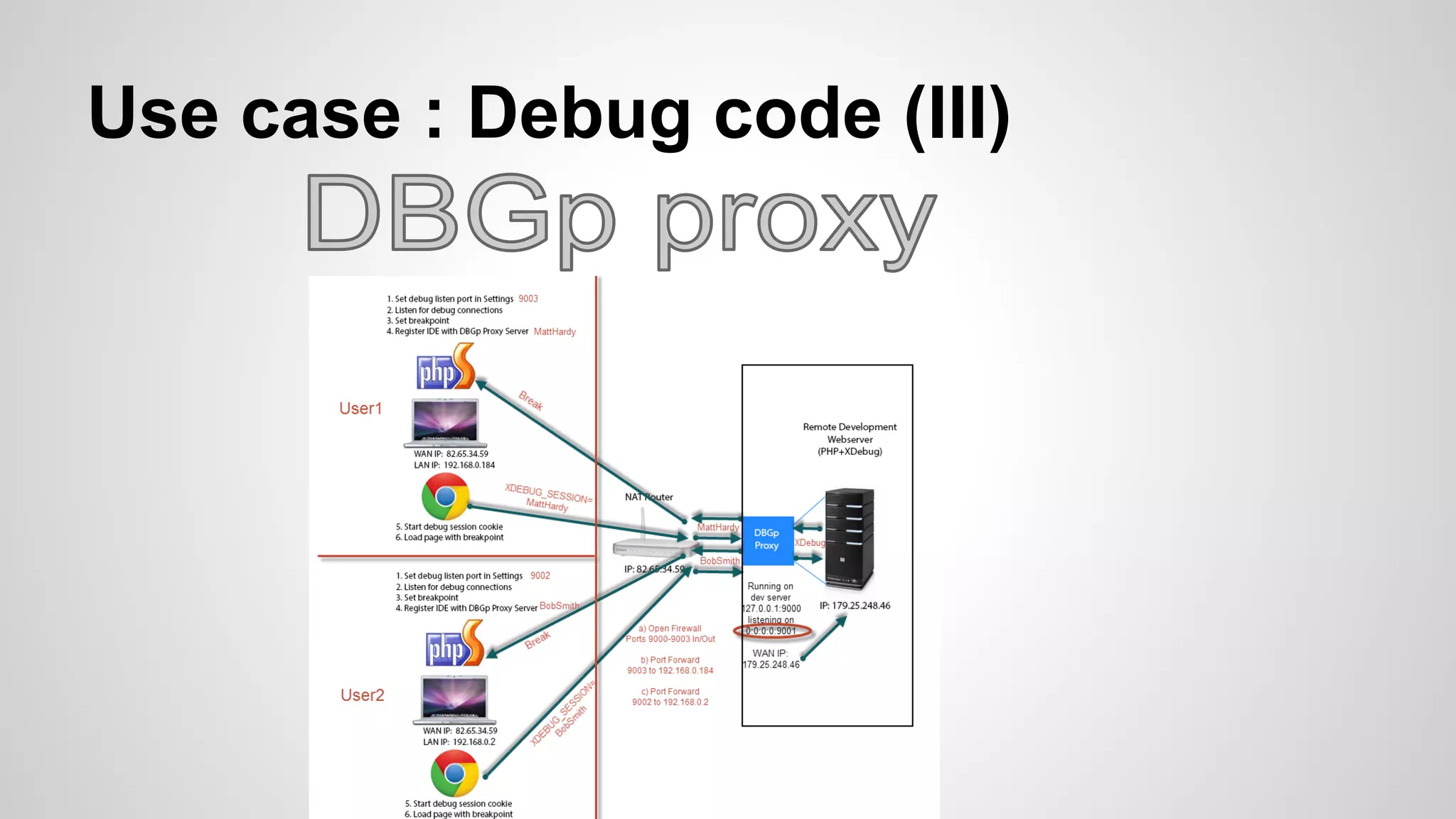 Use case : Debug code (III) 