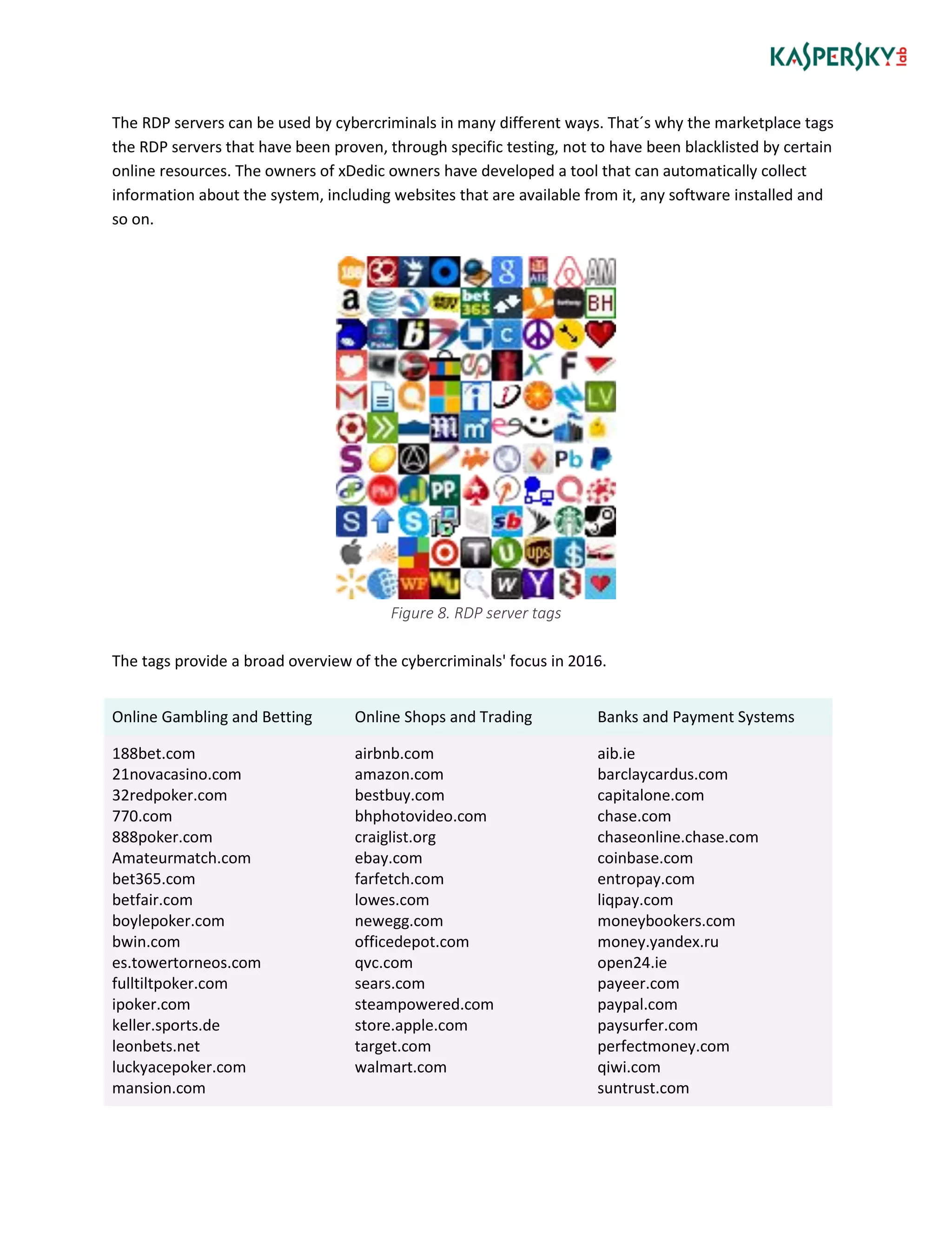 The RDP servers can be used by cybercriminals in many different ways. That´s why the marketplace tags
the RDP servers that have been proven, through specific testing, not to have been blacklisted by certain
online resources. The owners of xDedic owners have developed a tool that can automatically collect
information about the system, including websites that are available from it, any software installed and
so on.
Figure 8. RDP server tags
The tags provide a broad overview of the cybercriminals' focus in 2016.
Online Gambling and Betting Online Shops and Trading Banks and Payment Systems
188bet.com
21novacasino.com
32redpoker.com
770.com
888poker.com
Amateurmatch.com
bet365.com
betfair.com
boylepoker.com
bwin.com
es.towertorneos.com
fulltiltpoker.com
ipoker.com
keller.sports.de
leonbets.net
luckyacepoker.com
mansion.com
airbnb.com
amazon.com
bestbuy.com
bhphotovideo.com
craiglist.org
ebay.com
farfetch.com
lowes.com
newegg.com
officedepot.com
qvc.com
sears.com
steampowered.com
store.apple.com
target.com
walmart.com
aib.ie
barclaycardus.com
capitalone.com
chase.com
chaseonline.chase.com
coinbase.com
entropay.com
liqpay.com
moneybookers.com
money.yandex.ru
open24.ie
payeer.com
paypal.com
paysurfer.com
perfectmoney.com
qiwi.com
suntrust.com
 
