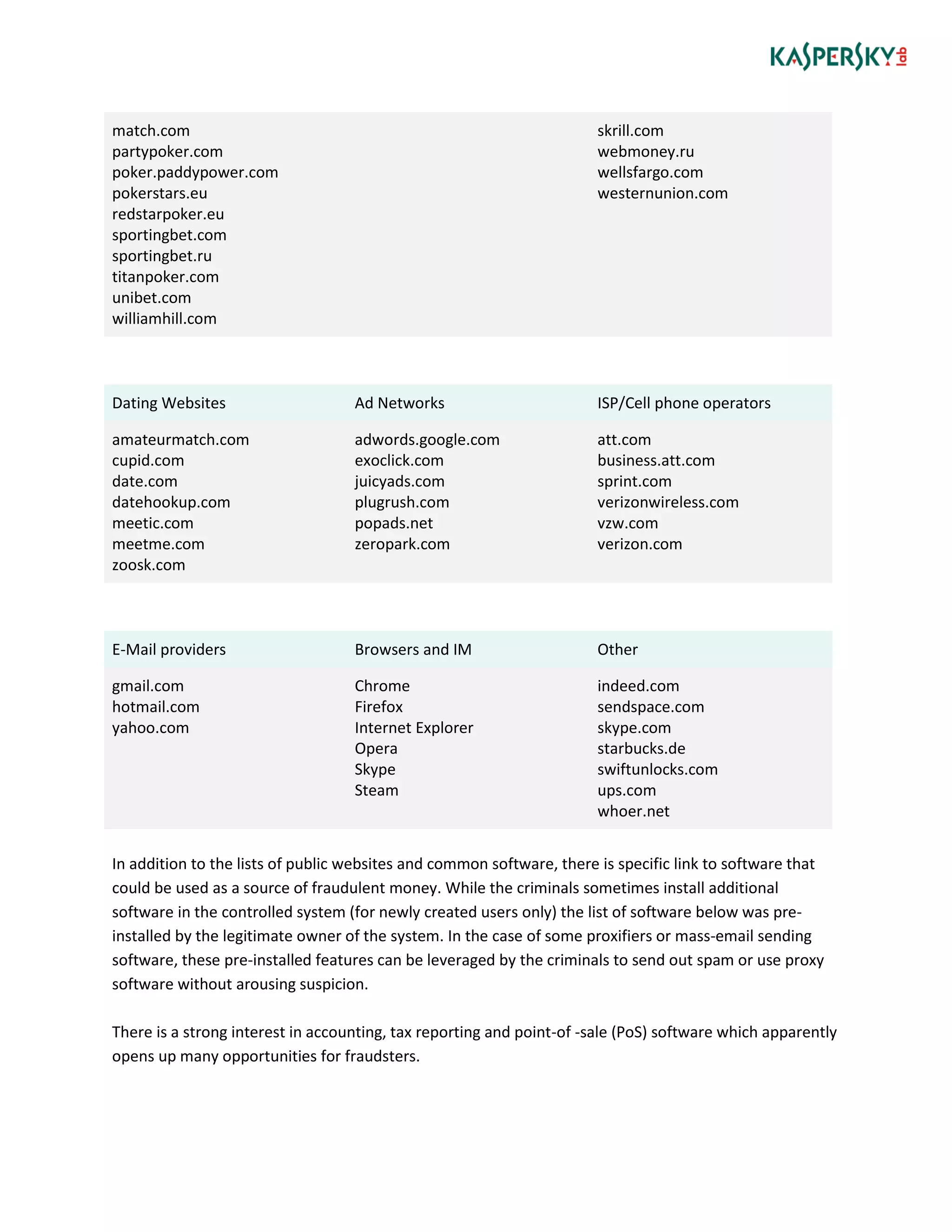 match.com
partypoker.com
poker.paddypower.com
pokerstars.eu
redstarpoker.eu
sportingbet.com
sportingbet.ru
titanpoker.com
unibet.com
williamhill.com
skrill.com
webmoney.ru
wellsfargo.com
westernunion.com
Dating Websites Ad Networks ISP/Cell phone operators
amateurmatch.com
cupid.com
date.com
datehookup.com
meetic.com
meetme.com
zoosk.com
adwords.google.com
exoclick.com
juicyads.com
plugrush.com
popads.net
zeropark.com
att.com
business.att.com
sprint.com
verizonwireless.com
vzw.com
verizon.com
E-Mail providers Browsers and IM Other
gmail.com
hotmail.com
yahoo.com
Chrome
Firefox
Internet Explorer
Opera
Skype
Steam
indeed.com
sendspace.com
skype.com
starbucks.de
swiftunlocks.com
ups.com
whoer.net
In addition to the lists of public websites and common software, there is specific link to software that
could be used as a source of fraudulent money. While the criminals sometimes install additional
software in the controlled system (for newly created users only) the list of software below was pre-
installed by the legitimate owner of the system. In the case of some proxifiers or mass-email sending
software, these pre-installed features can be leveraged by the criminals to send out spam or use proxy
software without arousing suspicion.
There is a strong interest in accounting, tax reporting and point-of -sale (PoS) software which apparently
opens up many opportunities for fraudsters.
 