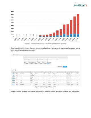Figure 2. Marketplace activity in number of new server offerings
Once logged into the forum, the user can access a Dashboard with general news as well as a page with a
list of servers available for purchase.
Figure 3. Servers purchase form
For each server, detailed information such as price, location, speed, anti-virus installed, etc. is provided.
 