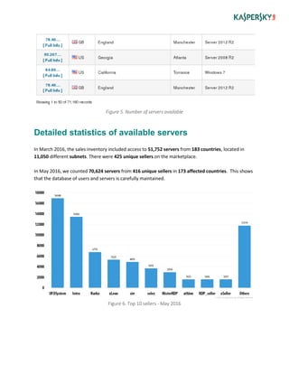 Figure 5. Number of servers available
Detailed statistics of available servers
In March 2016, the sales inventory included access to 51,752 servers from 183 countries, located in
11,050 different subnets. There were 425 unique sellers on the marketplace.
In May 2016, we counted 70,624 servers from 416 unique sellers in 173 affected countries. This shows
that the database of users and servers is carefully maintained.
Figure 6. Top 10 sellers - May 2016
 