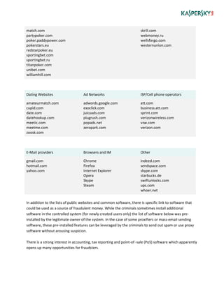 match.com
partypoker.com
poker.paddypower.com
pokerstars.eu
redstarpoker.eu
sportingbet.com
sportingbet.ru
titanpoker.com
unibet.com
williamhill.com
skrill.com
webmoney.ru
wellsfargo.com
westernunion.com
Dating Websites Ad Networks ISP/Cell phone operators
amateurmatch.com
cupid.com
date.com
datehookup.com
meetic.com
meetme.com
zoosk.com
adwords.google.com
exoclick.com
juicyads.com
plugrush.com
popads.net
zeropark.com
att.com
business.att.com
sprint.com
verizonwireless.com
vzw.com
verizon.com
E-Mail providers Browsers and IM Other
gmail.com
hotmail.com
yahoo.com
Chrome
Firefox
Internet Explorer
Opera
Skype
Steam
indeed.com
sendspace.com
skype.com
starbucks.de
swiftunlocks.com
ups.com
whoer.net
In addition to the lists of public websites and common software, there is specific link to software that
could be used as a source of fraudulent money. While the criminals sometimes install additional
software in the controlled system (for newly created users only) the list of software below was pre-
installed by the legitimate owner of the system. In the case of some proxifiers or mass-email sending
software, these pre-installed features can be leveraged by the criminals to send out spam or use proxy
software without arousing suspicion.
There is a strong interest in accounting, tax reporting and point-of -sale (PoS) software which apparently
opens up many opportunities for fraudsters.
 