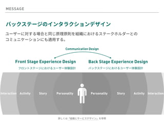 MESSAGE
 
Personality PersonalityStory StoryActivity InteractionActivityInteraction
Front Stage Experience Design 
Communication Design
Back Stage Experience Design 
 