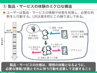 Copyright © Masaya Ando
利
用
体
験
① 情報・状態
の知覚
② 情報の
理解と判断
③ 判断に基づく行動
③-1 製品への
働きかけ
③-2 製品以外
での行動
・手がかり情報
・コレクション情報
・（詳細）情報
・アクション
タスク
（動作や行動 ）
① 製品・サービスの体験のミクロな構造
n ユーザーは製品・サービスの情報や状態を知覚し、必要な判
断をし行動する。UXは基本的にこの繰り返しである。
製品・サービスの仕様は、理想の体験となるように、
必要な情報/状態とそれに伴う行動を逆算して定義すること
 