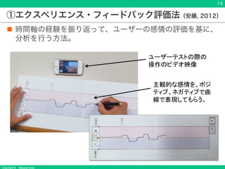 Copyright © Masaya Ando
①エクスペリエンス・フィードバック評価法（安藤, 2012）
n 時間軸の経験を振り返って、ユーザーの感情の評価を基に、
分析を行う方法。
ユーザーテストの際の
操作のビデオ映像
主観的な感情を、ポジ
ティブ、ネガティブで曲
線で表現してもらう。
14
 