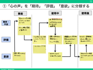 Copyright © Masaya Ando
①「心の声」を「期待」「評価」「意欲」に分類する
期待・
不安
評価
意欲
事前 使用後
使用中
15
 