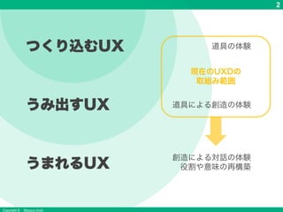 Copyright © Masaya Ando
2
つくり込むUX
うみ出すUX
うまれるUX
道具の体験
道具による創造の体験
創造による対話の体験
役割や意味の再構築
現在のUXDの
取組み範囲
 
