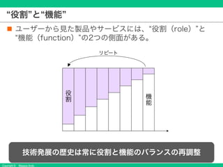 Copyright © Masaya Ando
役割 と 機能
n ユーザーから見た製品やサービスには、 役割（role） と
機能（function） の2つの側面がある。
機
能
役
割
技術発展の歴史は常に役割と機能のバランスの再調整
リピート
 