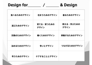 食べるためのデザイン 住まうためのデザイン 着るためのデザイン
遊ぶためのデザイン
教える・学ぶための
デザイン
交換のためのデザイン 働くためのデザイン
治めるためのデザイン 争いとデザイン つながるためのデザイン
弔うためのデザイン ケアすることとデザイン
移動するためのデザイン
育てる・育つための
デザイン
Design for_______ / _______ & Design
 