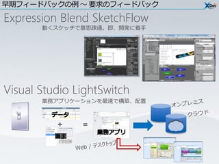 早期フィードバックの例 ～ 要求のフィードバック

Expression Blend SketchFlow
       動くスケッチで意思疎通。即、開発に着手




Visual Studio LightSwitch
       業務アプリケーションを最速で構築、配置
 